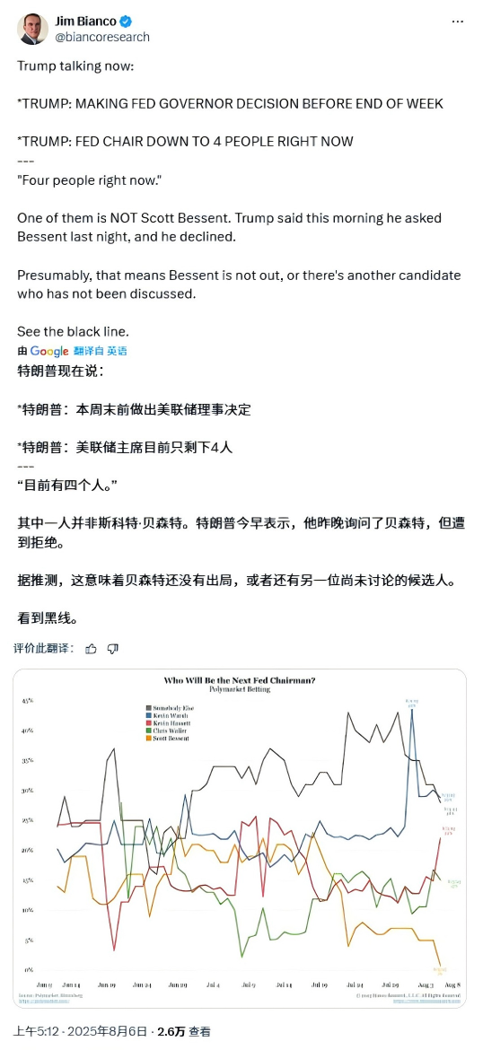 恒运资本 谁是下一任美联储主席：贝森特出局，范围缩小至4人，“两个凯文”和沃勒之外，还有一匹黑马？