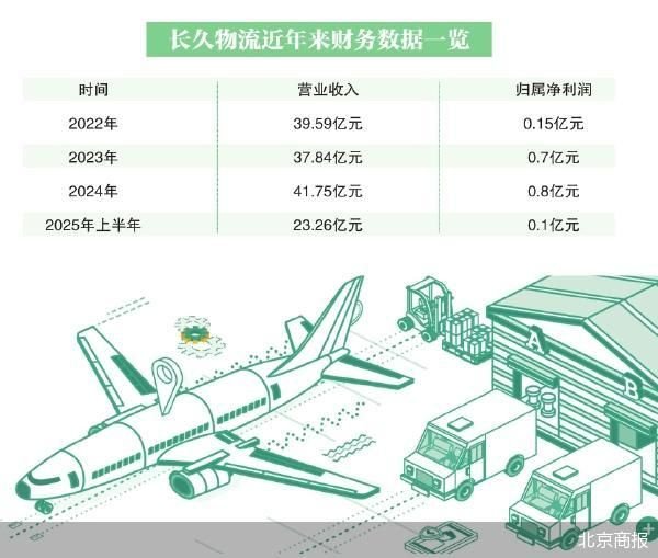 华泰国际 长久系喜忧参半