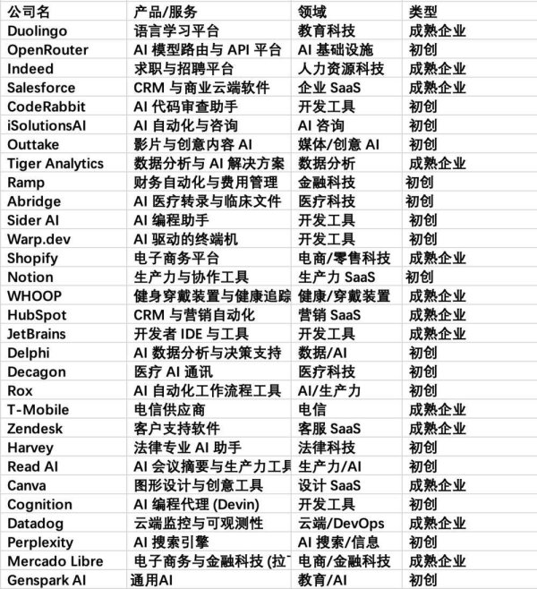 仁信配资 谁在争先恐后喂养OpenAI这只“巨兽”